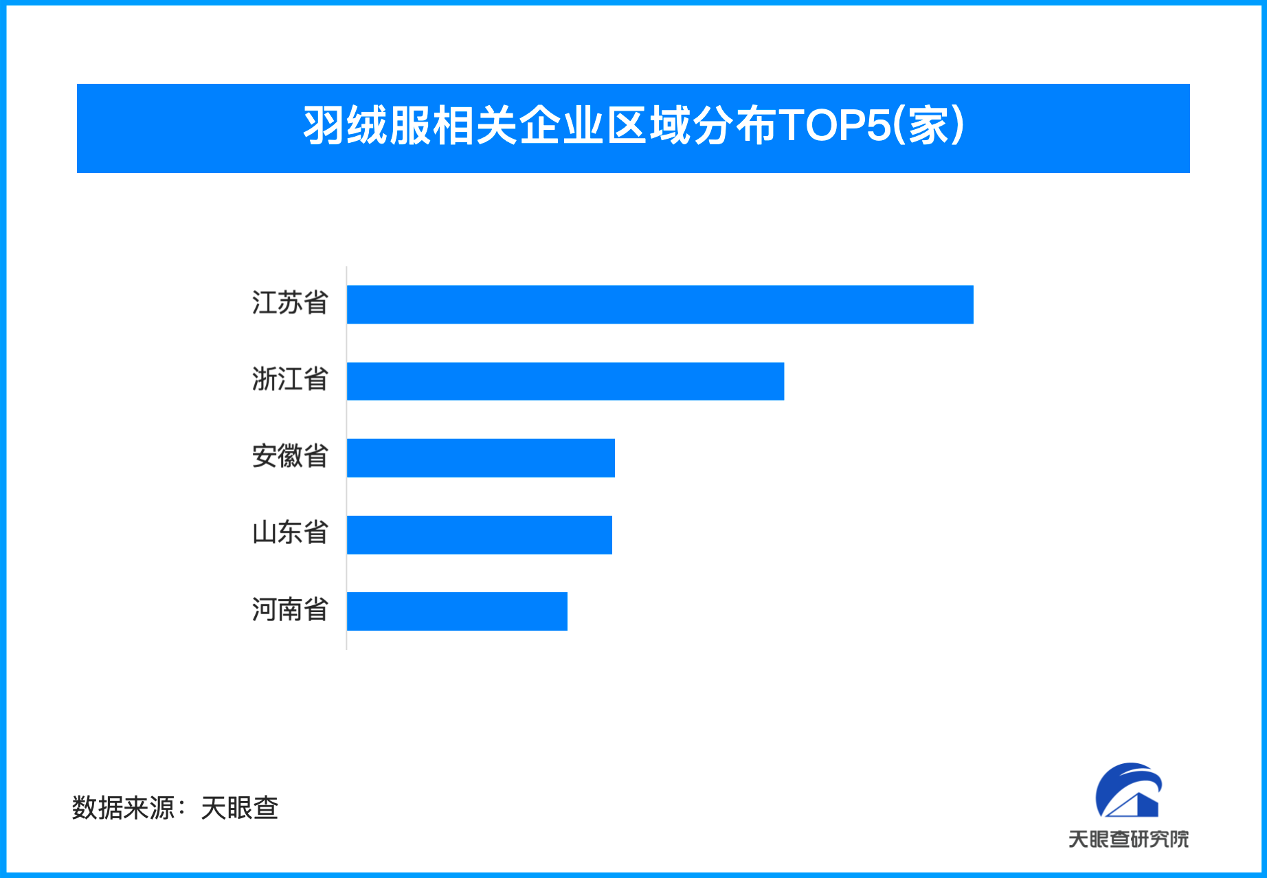 羽绒制品“以丝代绒”造假产业链曝光 我国羽绒服相关企业超5.1万家-第1张图片-芙蓉之城