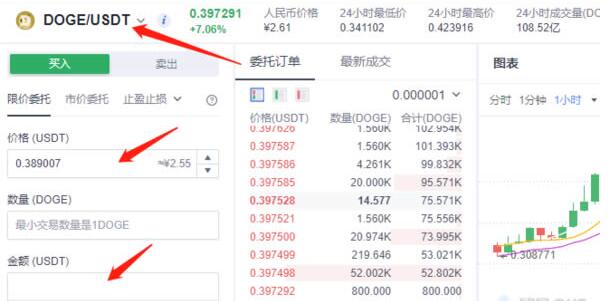 狗狗币怎么买卖交易？一文看懂doge币交易流程-第5张图片-芙蓉之城