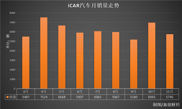 年轻人都不用辅助驾驶：新车配置没诚意、奇瑞高管惹争议-第5张图片-芙蓉之城