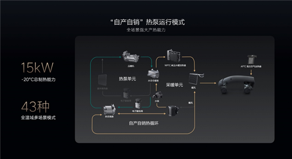 首款电动车要过冬了 理想汽车拿出“三板斧”-第3张图片-芙蓉之城