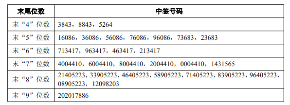 天和磁材中签结果正式出炉：技术创新与绿色制造助力企业发展-第1张图片-芙蓉之城