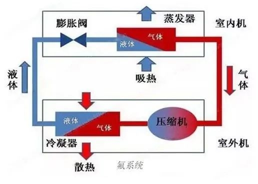 冬天来了 我却不会开车上的空调-第4张图片-芙蓉之城