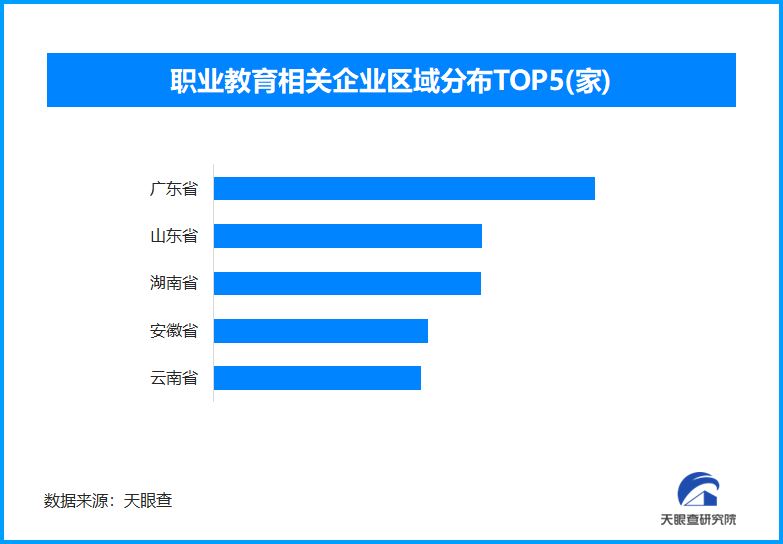 我国建成世界最大规模职业教育体系 现代制造业等超七成一线人员来自职校-第1张图片-芙蓉之城