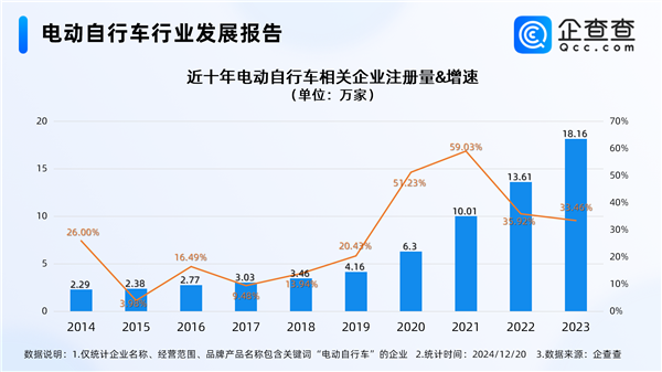 全国电瓶车以旧换新破100万辆：铅酸电池占比大涨 更安全了-第2张图片-芙蓉之城