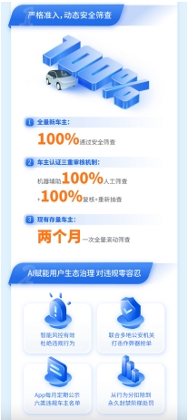 大数据、AI大模型如何创新赋能交通安全建设？嘀嗒出行《2024 嘀嗒顺风车智能安全建设报告》深入详解-第5张图片-芙蓉之城