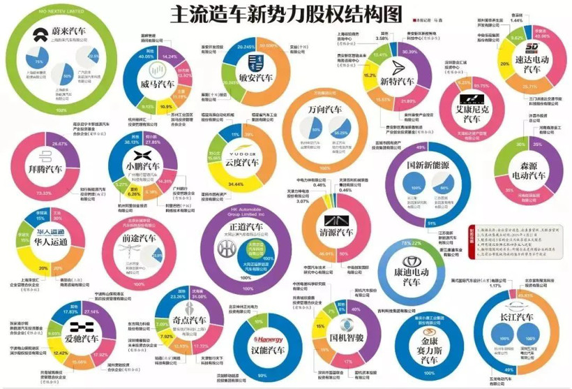 到底谁活不过明年？-第4张图片-芙蓉之城