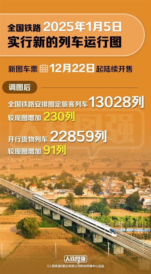 全国铁路1月5日调图：350公里时速京沪大标杆再+2-第1张图片-芙蓉之城