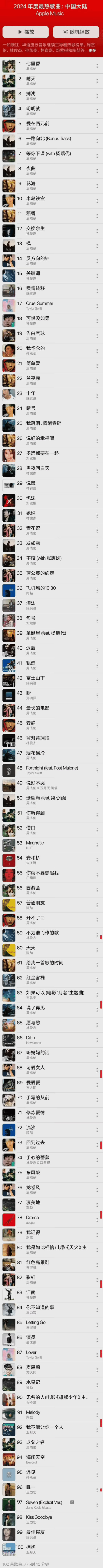 周杰伦霸榜 苹果最热歌曲 top100 周杰伦：你们应该感谢我！-第1张图片-芙蓉之城