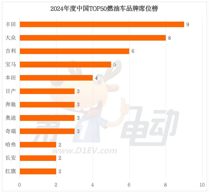 2024年度中国最畅销车TOP50-第13张图片-芙蓉之城