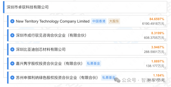 大疆自动驾驶：中国销量TOP 2车企同时入股-第2张图片-芙蓉之城