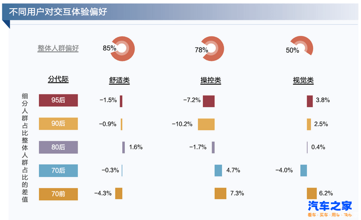 中国汽车实现“弯道”超车，靠的是什么？-第1张图片-芙蓉之城