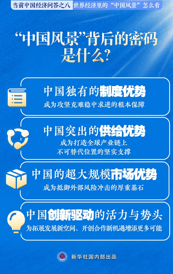 世界经济里的“中国风景”怎么看——当前中国经济问答之八-第3张图片-芙蓉之城