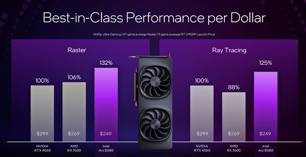 英特尔第二代锐炫桌面级显卡降临：硬刚RTX 4060-第18张图片-芙蓉之城