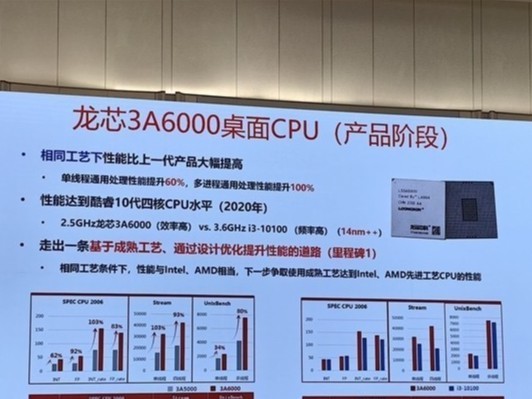 新一代国产CPU龙芯3B6600媲美12/13代酷睿！-第2张图片-芙蓉之城