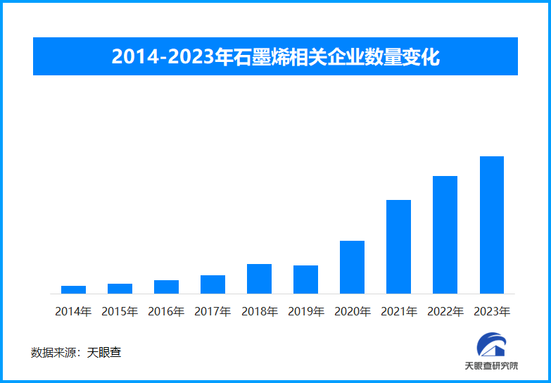 高交会上石墨烯科技成果引发关注 石墨烯究竟是何种高科技材料-第1张图片-芙蓉之城