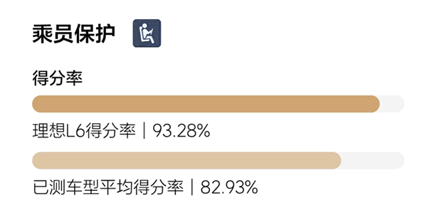 2024版C-NCAP新规首撞成绩公布：理想L6五星通过 总成绩首批车型最高-第2张图片-芙蓉之城