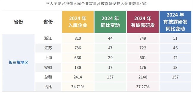 马太效应，强者恒强？——《中国企业科创力研究报告（2024）》-第5张图片-芙蓉之城