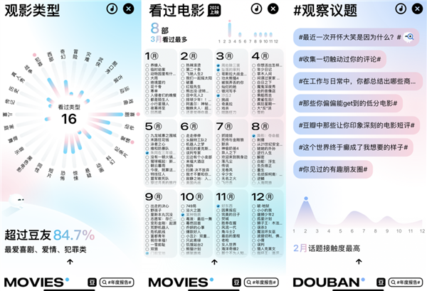 在这些年度报告里 回忆你的2024年-第6张图片-芙蓉之城