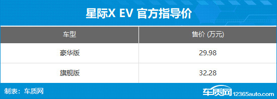 上汽大通星际X上市 售价15.58-32.28万元-第8张图片-芙蓉之城