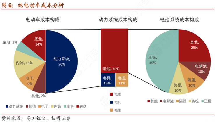 全球一周汽车行业资讯-第50期-第16张图片-芙蓉之城