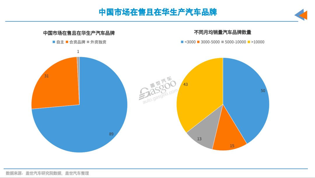 低销量品牌，注定出局？-第4张图片-芙蓉之城