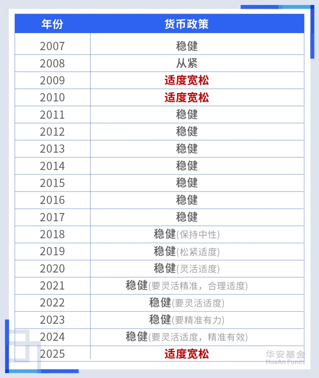 “适度宽松”货币政策 怎么用黄金把握?-第1张图片-芙蓉之城