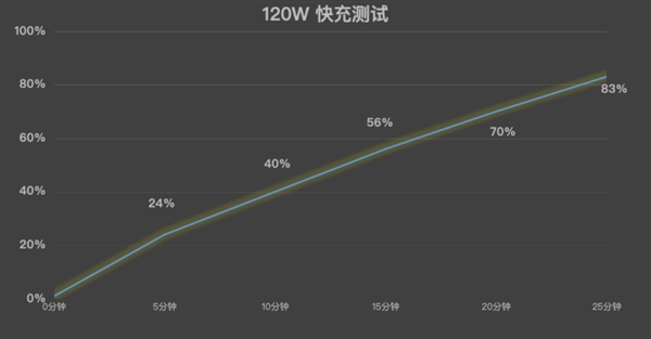 游戏手机不仅仅是性能强：这些小功能也挺有趣-第11张图片-芙蓉之城