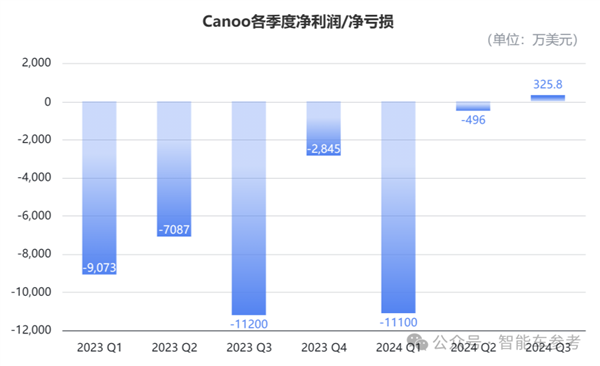 不是极越 又一造车新势力闪崩：9位创始人全部跑路-第4张图片-芙蓉之城