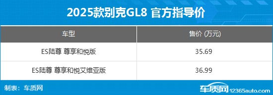 别克GL8 ES陆尊新车型上市 售35.69万元起-第2张图片-芙蓉之城