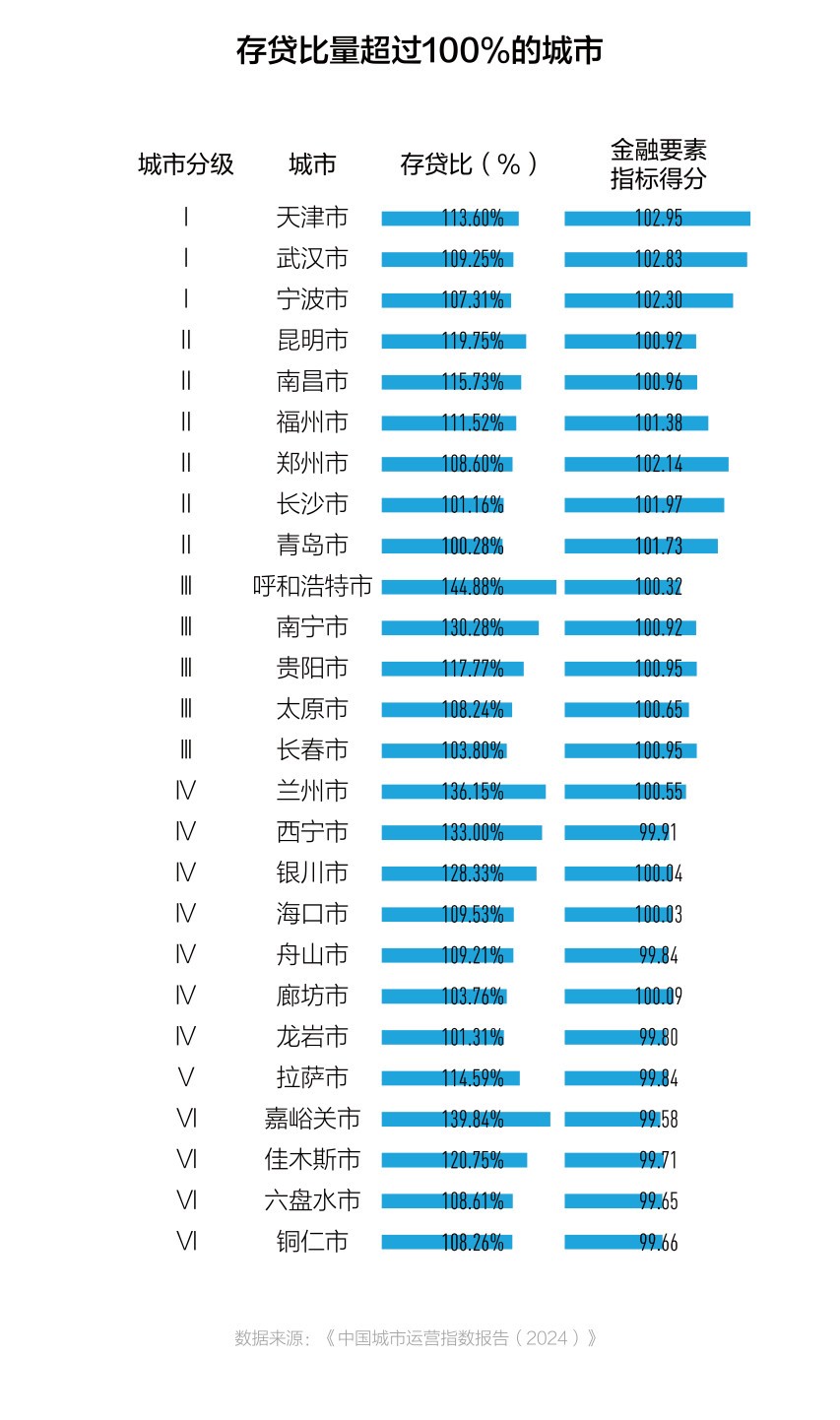 《中国城市运营指数报告（2024）》亮点解读-第4张图片-芙蓉之城