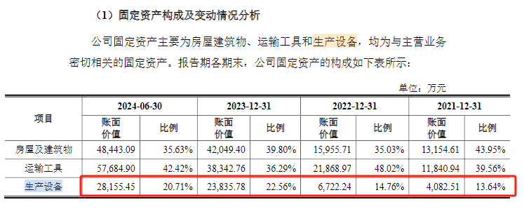 中力股份上市首日涨166%：资金充足仍募资还债 实控人美国永居权莫名“消失”-第1张图片-芙蓉之城