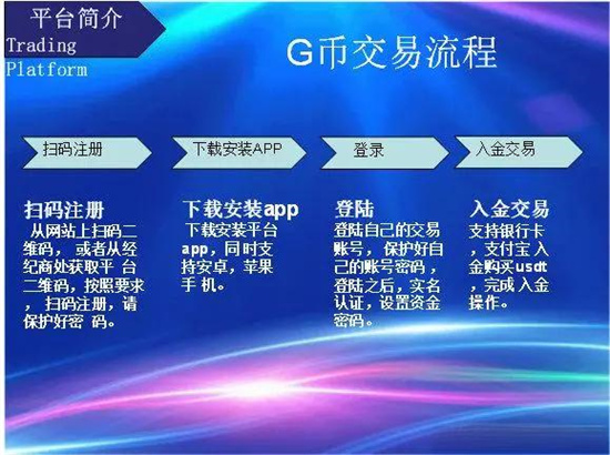 g币交易平台是什么 Guobi交易所简介-第1张图片-芙蓉之城