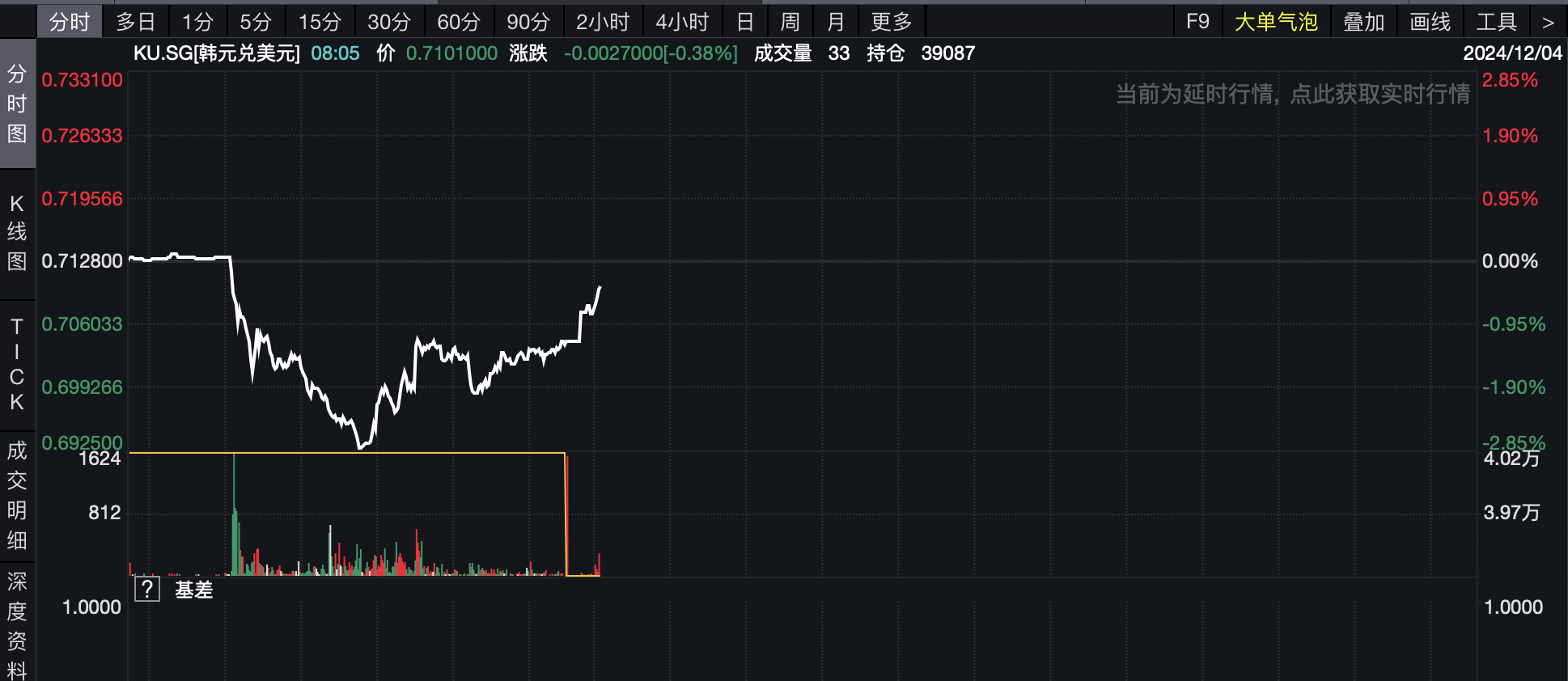 韩国“戒严令”持续6个多小时，韩元兑美元下挫逾2.8%后反弹-第1张图片-芙蓉之城