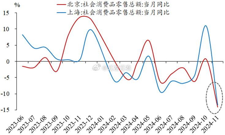 以旧换新明年还有吗，力度更大吗？是否延续决定明年表现-第7张图片-芙蓉之城