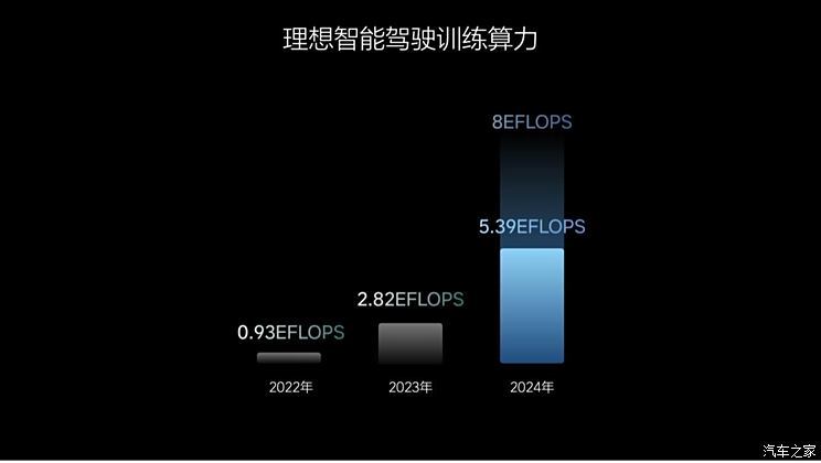 发布智能助手理想同学App 计划于2025年实现L3有监督智能驾驶-第6张图片-芙蓉之城