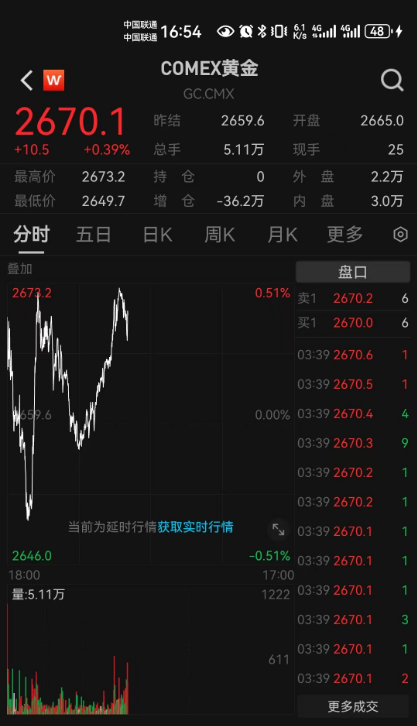 时隔半年央行再度增持黄金 金价上涨空间是否进一步打开？-第2张图片-芙蓉之城