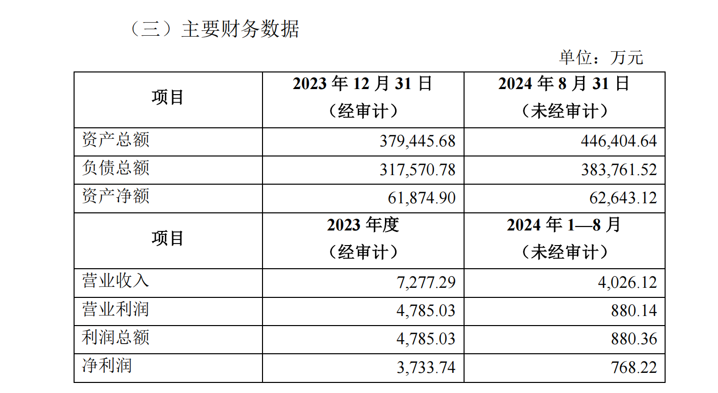 天津医药集团财务公司注册资本增至10亿元 各股东按股权比例增资-第1张图片-芙蓉之城