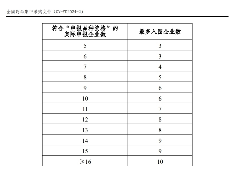 第十批国家集采明日上海开标：涉62个品种 严防企业围标串标-第2张图片-芙蓉之城