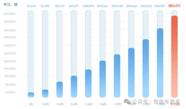 长安汽车 一口气买了1500000个激光雷达-第5张图片-芙蓉之城