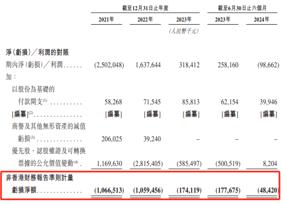 汇智控股IPO：资产总值24.3亿元，负债总额89.48亿元，若未成功上市会怎样？-第8张图片-芙蓉之城