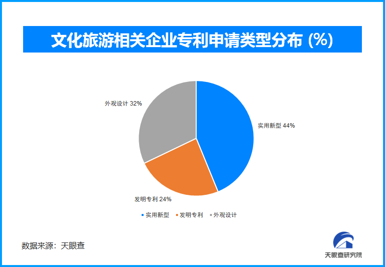 2024年岁末文旅市场：从冬季项目到春节旅游，全面迎接旅游新热潮-第3张图片-芙蓉之城