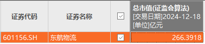 国货航IPO：业绩更低的情况下，总市值能否超过东方物流？-第7张图片-芙蓉之城