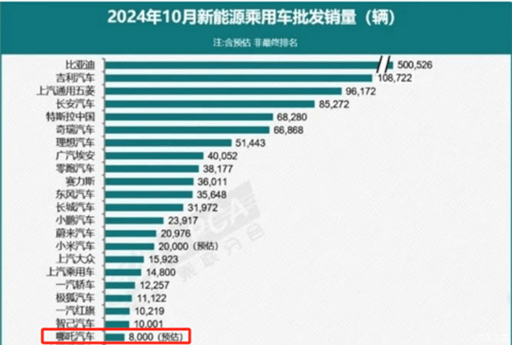 全球一周汽车行业资讯-第50期-第9张图片-芙蓉之城