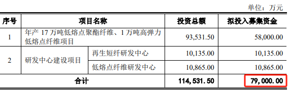 天富龙IPO：删掉这个募投项目，是否算“打脸”？-第3张图片-芙蓉之城