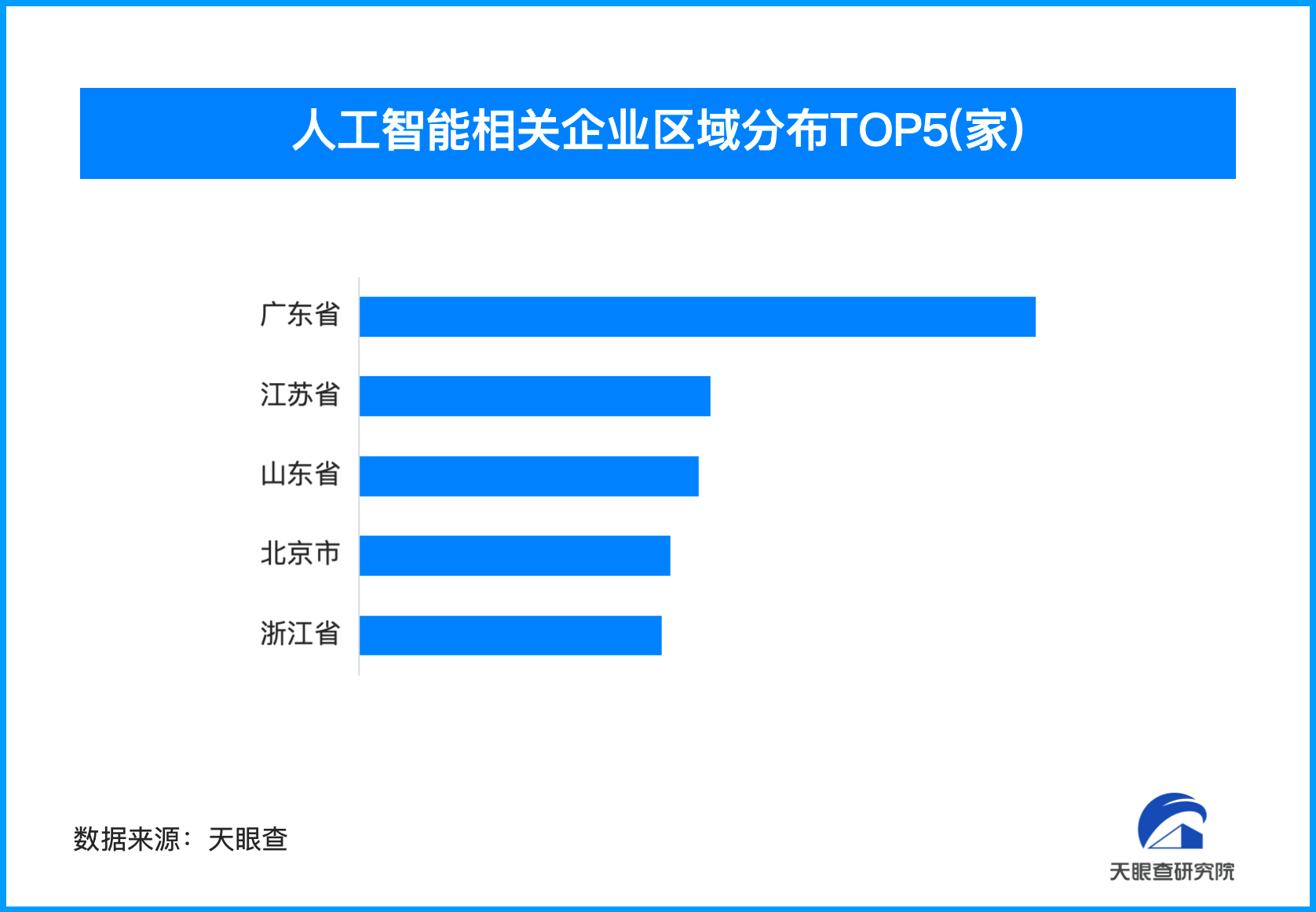 AI+泛娱乐出海备受关注 我国人工智能企业超190万家-第1张图片-芙蓉之城