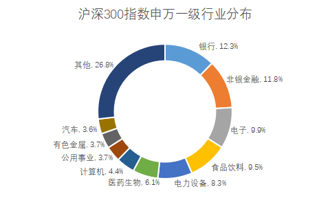 个人养老金“牵手”沪深300，超20只相关产品纳入-第1张图片-芙蓉之城