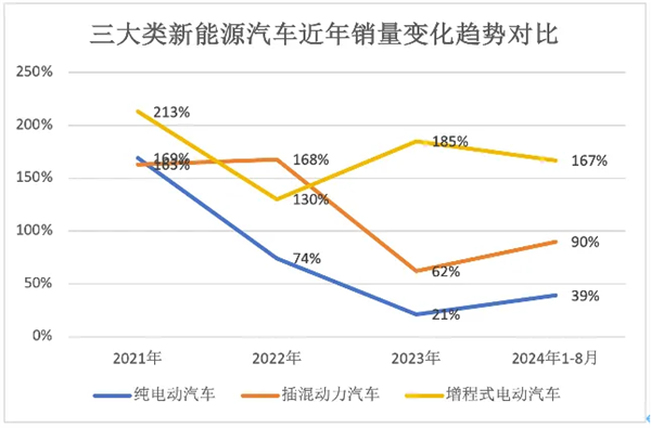 想买混动的先等等 电池马上就要越来越大了-第17张图片-芙蓉之城