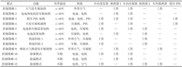 冬天来了 我却不会开车上的空调-第14张图片-芙蓉之城