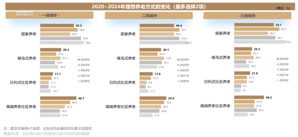 泰康2024年医养白皮书：泰康“双有约”，长寿时代的家庭必需品-第2张图片-芙蓉之城