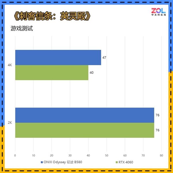 RTX 4060杀手！ONIX Odyssey征途B580显卡上手-第15张图片-芙蓉之城